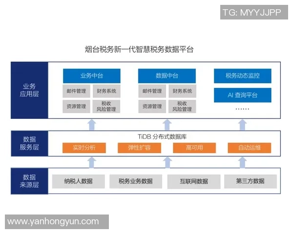 耀世娱乐自监督学习的创新探索与应用前景分析