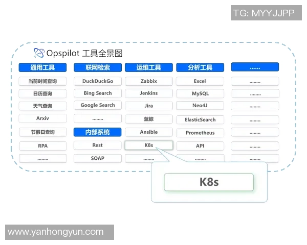 构建高效稳定的pg国际内存数据库集群解决方案与实践分享 构建高效稳定的pg国际内存数据库集群解决方案与实践分享