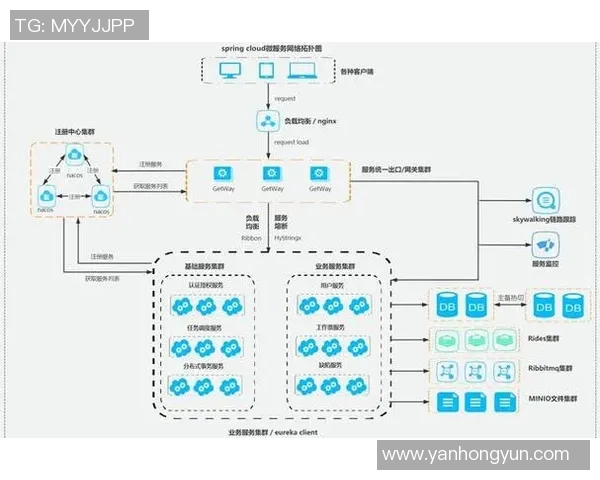 欧陆平台微服务治理的最佳实践与未来发展趋势探讨