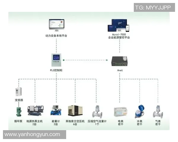 优化能源利用提升效益的彩神Vll能效管理系统全面解析与应用探讨