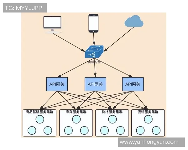 欧陆平台API网关集群架构设计与性能优化探讨 欧陆平台API网关集群架构设计与性能优化探讨