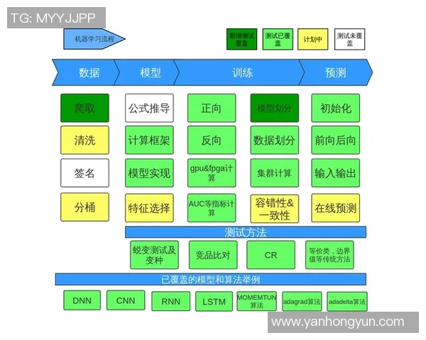 pg国际流式作业的容错机制与状态一致性保障研究探讨