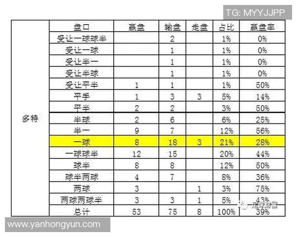 免费投注与赔率提升促销手段的诱惑性及其对消费者行为的影响分析